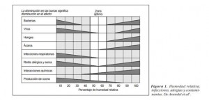 figura1_humedad_relativa